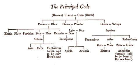 hermes relationships with other gods|did Hermes marry anyone.